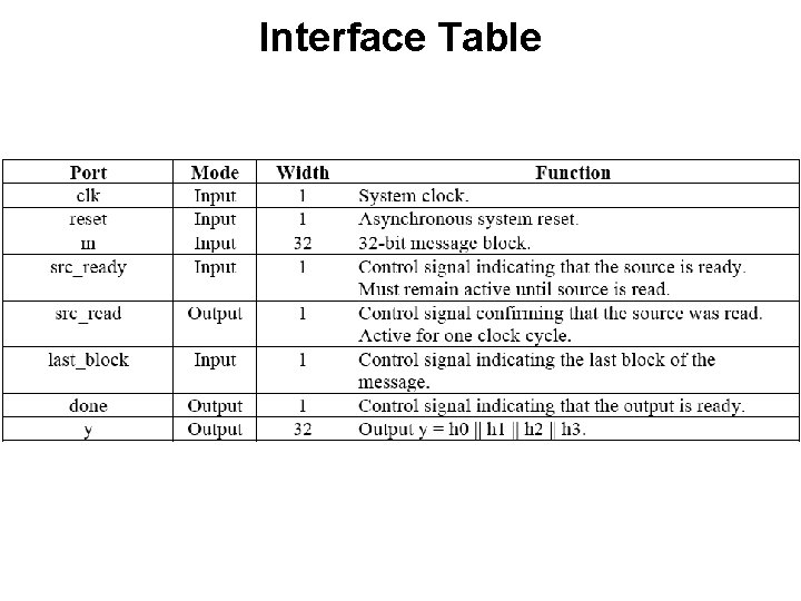 Interface Table Interface Table