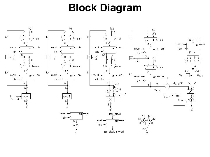 Block Diagram Block Diagram