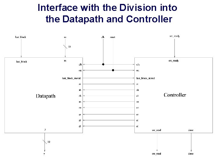 Interface with the Division into the Datapath and Controller Interface with the Division into the Datapath and Controller