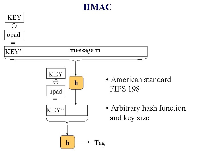 HMAC KEY opad = KEY’ message m KEY ipad = • American standard FIPS HMAC KEY opad = KEY’ message m KEY ipad = • American standard FIPS