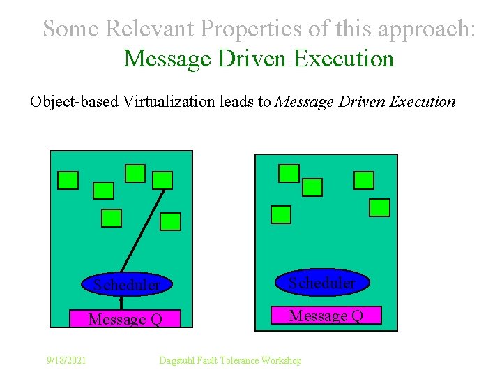Some Relevant Properties of this approach: Message Driven Execution Object-based Virtualization leads to Message