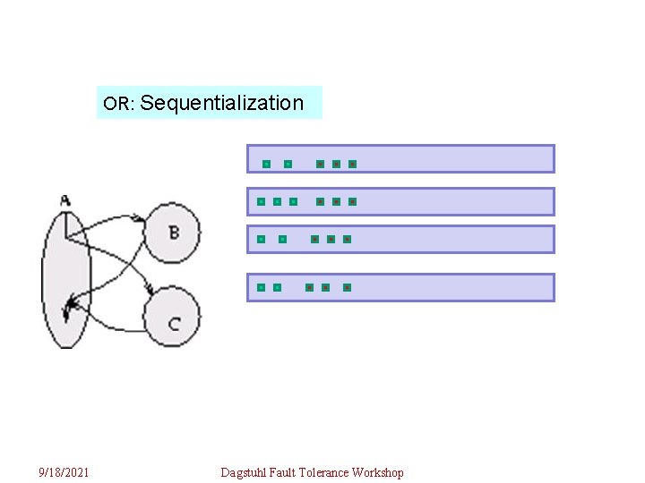 OR: Sequentialization 9/18/2021 Dagstuhl Fault Tolerance Workshop 