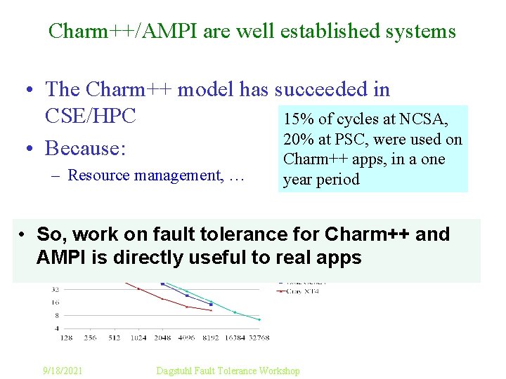 Charm++/AMPI are well established systems • The Charm++ model has succeeded in CSE/HPC 15%