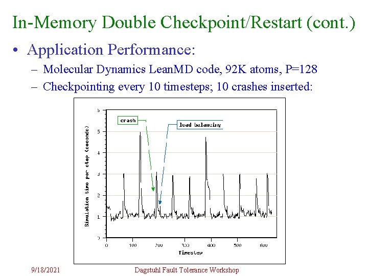 In-Memory Double Checkpoint/Restart (cont. ) • Application Performance: – Molecular Dynamics Lean. MD code,