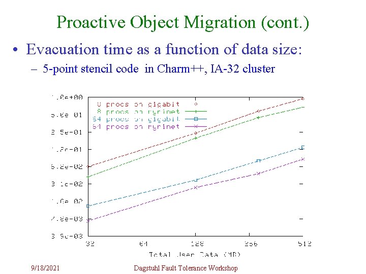 Proactive Object Migration (cont. ) • Evacuation time as a function of data size: