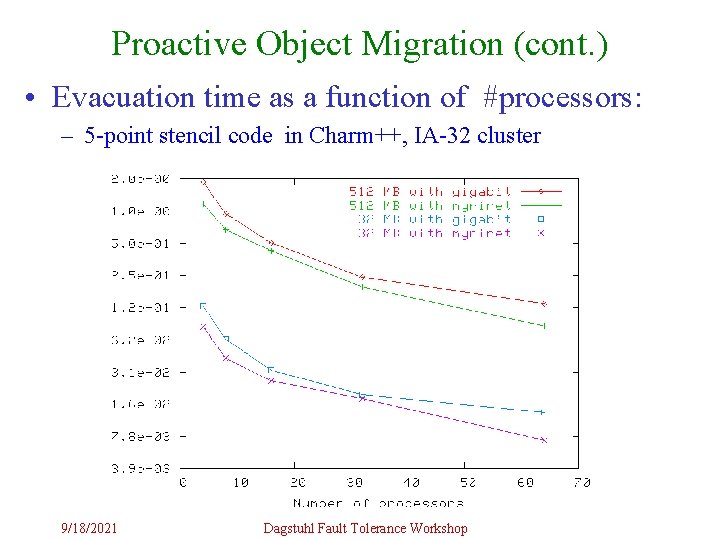 Proactive Object Migration (cont. ) • Evacuation time as a function of #processors: –