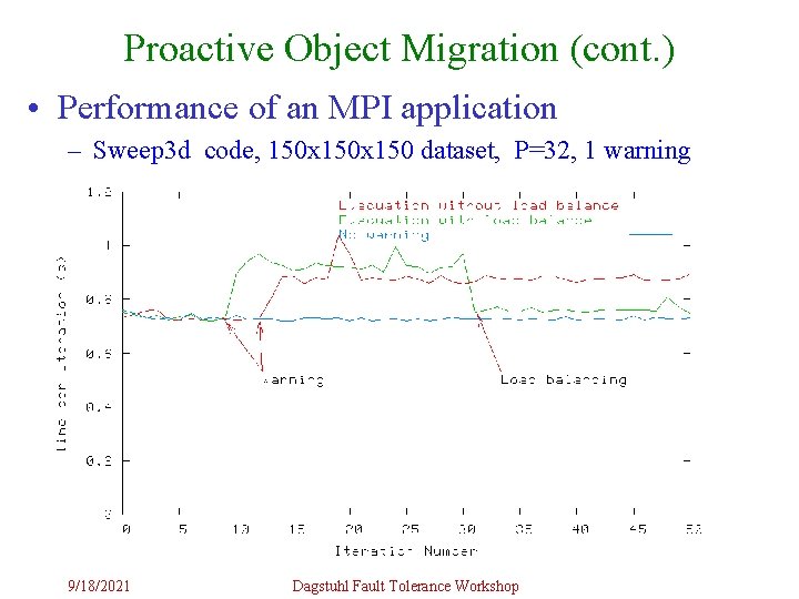 Proactive Object Migration (cont. ) • Performance of an MPI application – Sweep 3