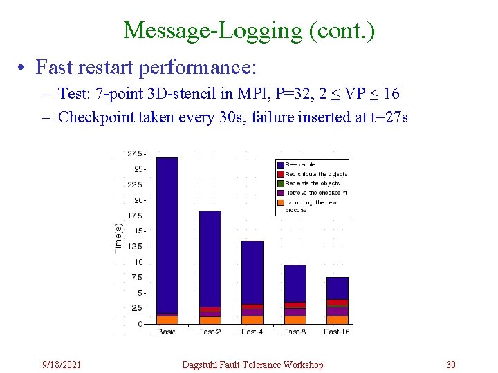 Message-Logging (cont. ) • Fast restart performance: – Test: 7 -point 3 D-stencil in