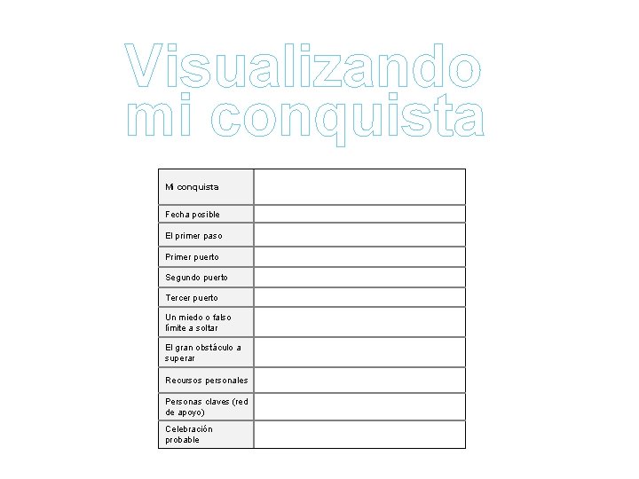 Visualizando mi conquista Mi conquista Fecha posible El primer paso Primer puerto Segundo puerto