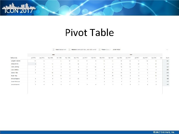 Pivot Table © 2017 Entrinsik, Inc. 