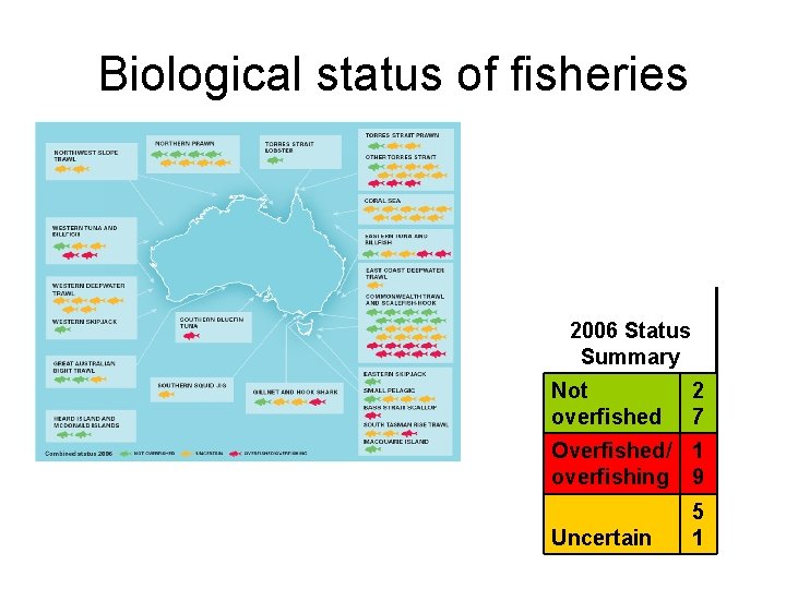 Biological status of fisheries 2006 Status Summary Not overfished 2 7 Overfished/ 1 overfishing