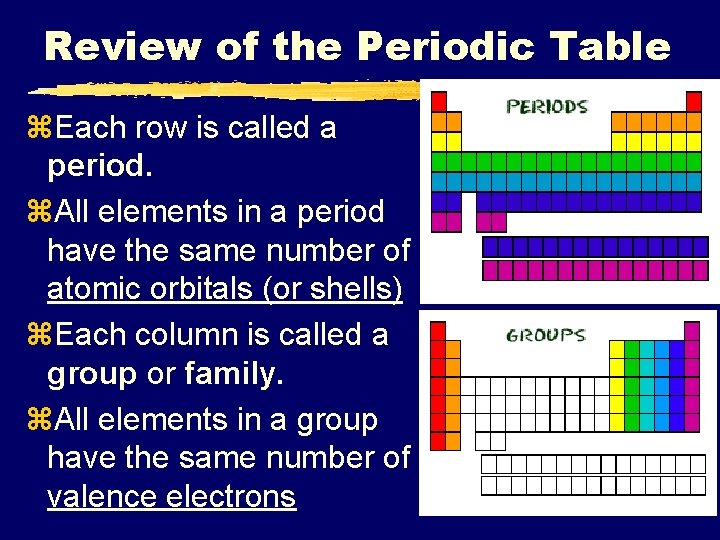 Review of the Periodic Table z. Each row is called a period. z. All