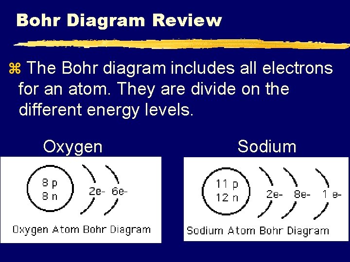Bohr Diagram Review z The Bohr diagram includes all electrons for an atom. They