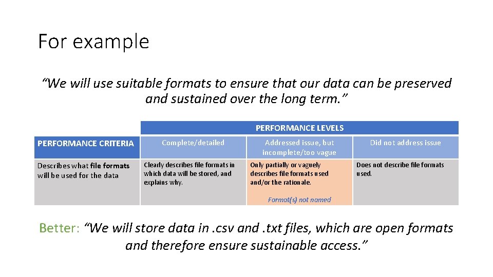 For example “We will use suitable formats to ensure that our data can be