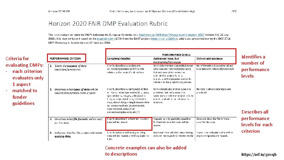 Identifies a number of performance levels Criteria for evaluating DMPs: - each criterion evaluates