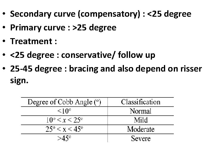  • • • Secondary curve (compensatory) : <25 degree Primary curve : >25