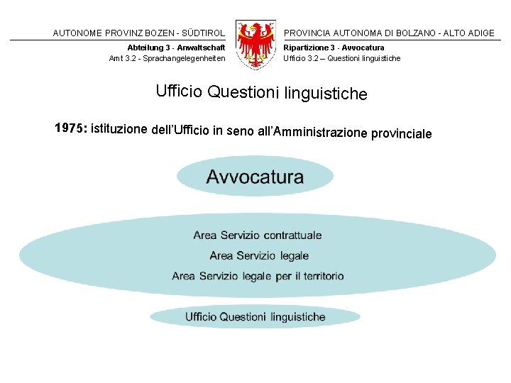 AUTONOME PROVINZ BOZEN - SÜDTIROL Abteilung 3 - Anwaltschaft Amt 3. 2 - Sprachangelegenheiten