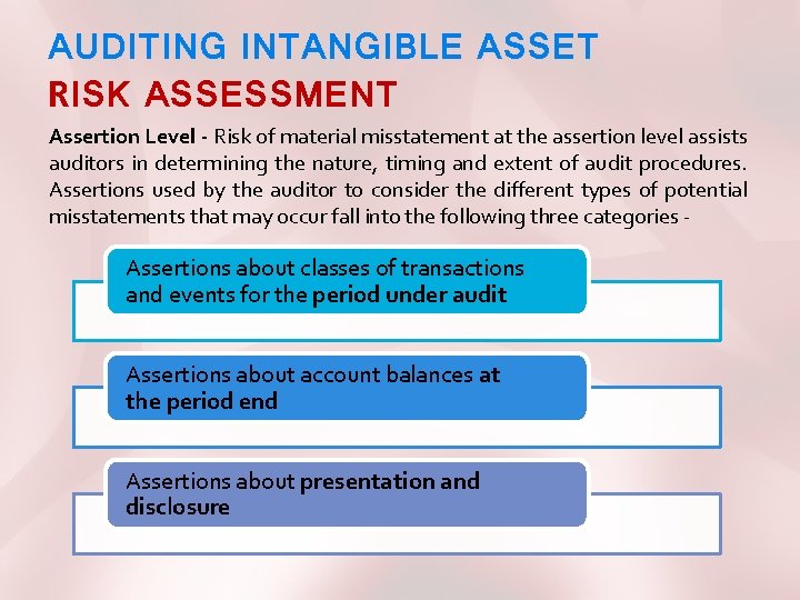 AUDITING INTANGIBLE ASSET RISK ASSESSMENT Assertion Level - Risk of material misstatement at the