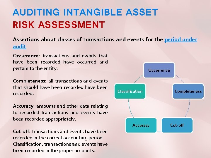 AUDITING INTANGIBLE ASSET RISK ASSESSMENT Assertions about classes of transactions and events for the