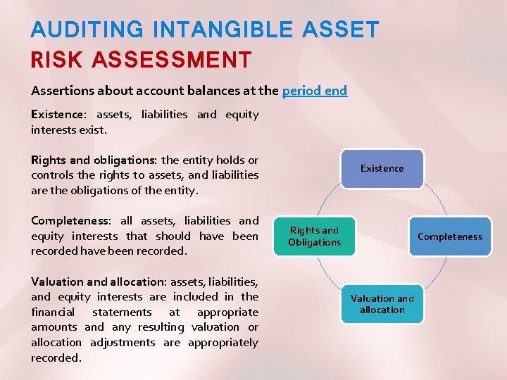 AUDITING INTANGIBLE ASSET RISK ASSESSMENT Assertions about account balances at the period end Existence: