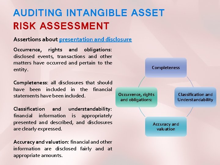 AUDITING INTANGIBLE ASSET RISK ASSESSMENT Assertions about presentation and disclosure Occurrence, rights and obligations:
