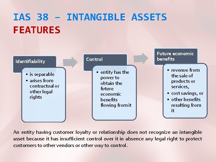 IAS 38 – INTANGIBLE ASSETS FEATURES Identifiability • is separable • arises from contractual