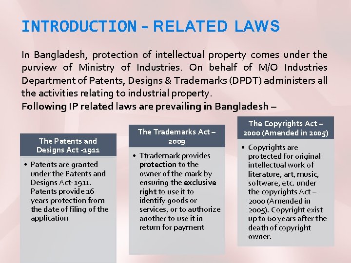 INTRODUCTION – RELATED LAWS In Bangladesh, protection of intellectual property comes under the purview