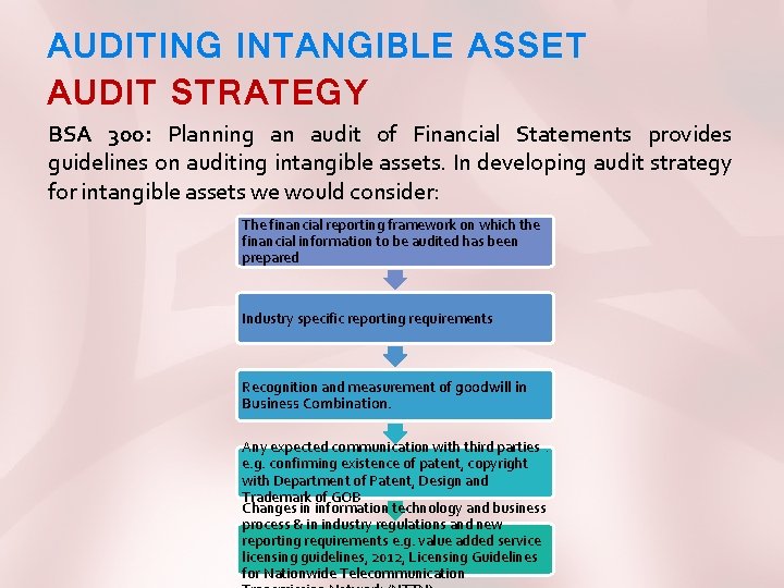 AUDITING INTANGIBLE ASSET AUDIT STRATEGY BSA 300: Planning an audit of Financial Statements provides
