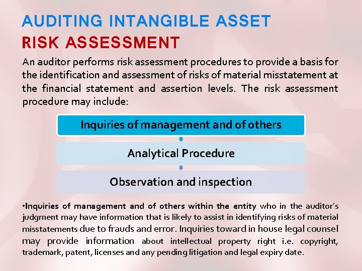 AUDITING INTANGIBLE ASSET RISK ASSESSMENT An auditor performs risk assessment procedures to provide a