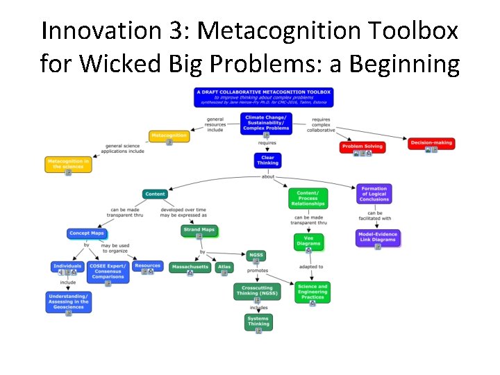 Innovation 3: Metacognition Toolbox for Wicked Big Problems: a Beginning 
