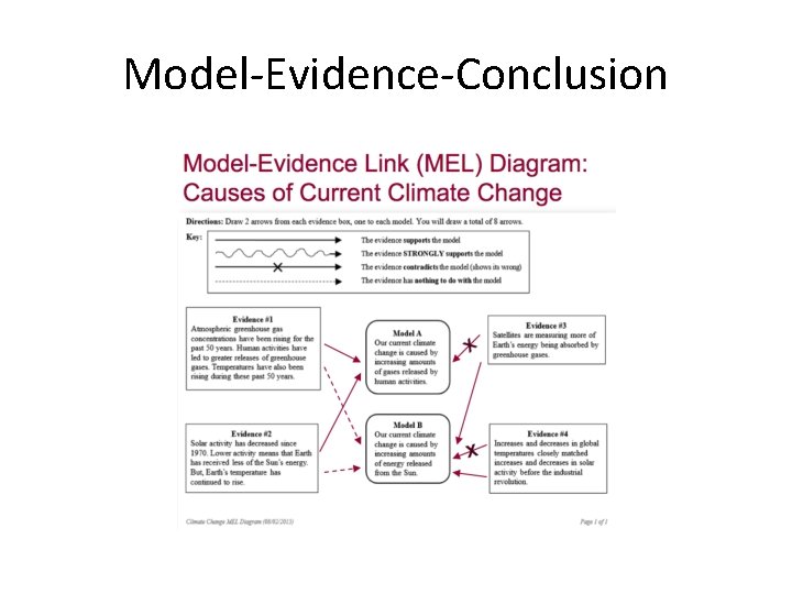 Model-Evidence-Conclusion 