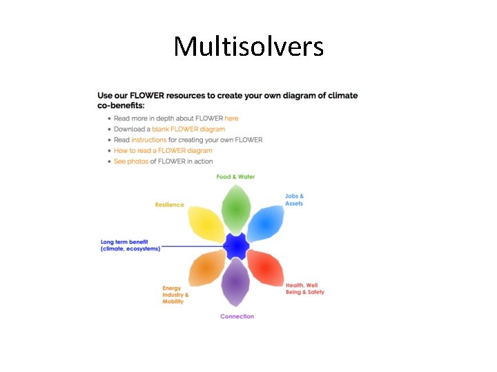 Multisolvers 