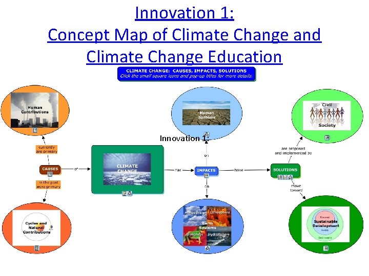 Innovation 1: Concept Map of Climate Change and Climate Change Education Innovation 1: 