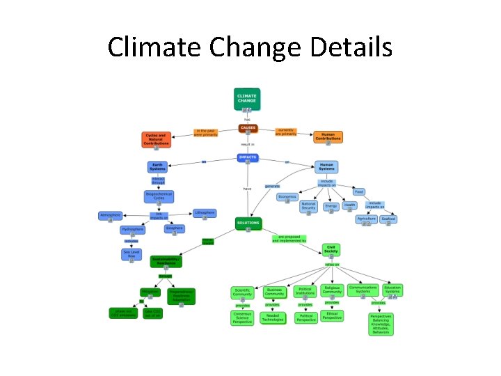 Climate Change Details 
