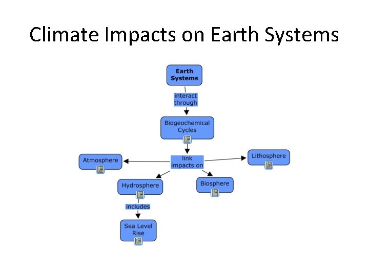 Climate Impacts on Earth Systems 