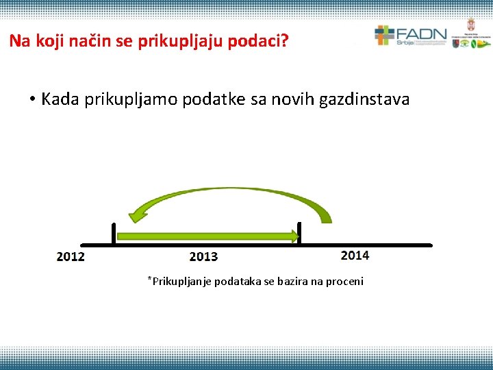 Na koji način se prikupljaju podaci? • Kada prikupljamo podatke sa novih gazdinstava *Prikupljanje