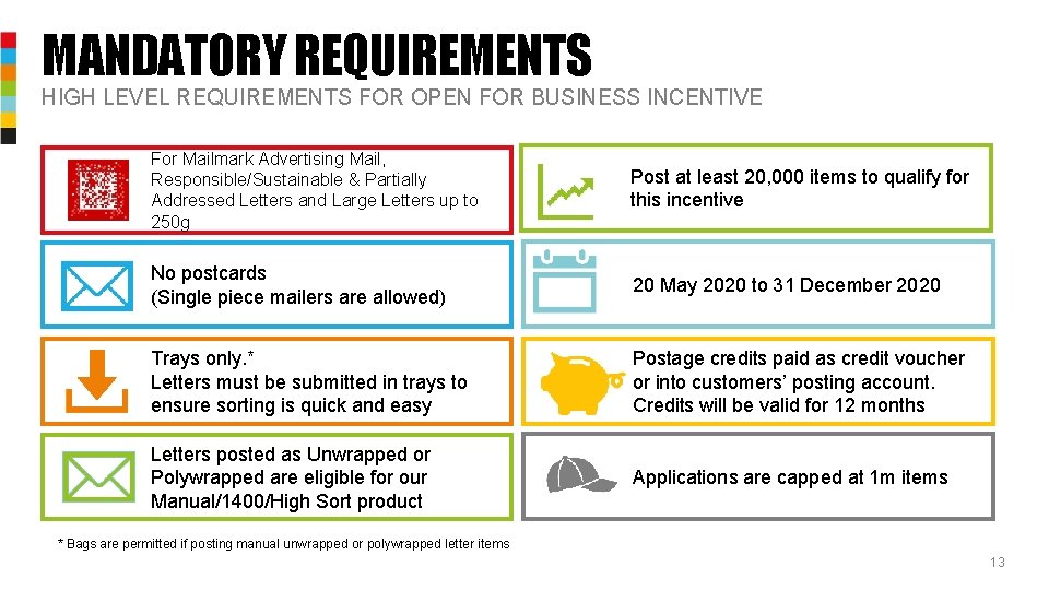 MANDATORY REQUIREMENTS HIGH LEVEL REQUIREMENTS FOR OPEN FOR BUSINESS INCENTIVE For Mailmark Advertising Mail,