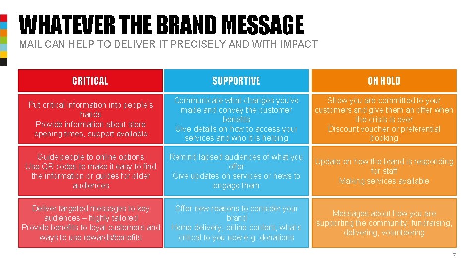 WHATEVER THE BRAND MESSAGE MAIL CAN HELP TO DELIVER IT PRECISELY AND WITH IMPACT