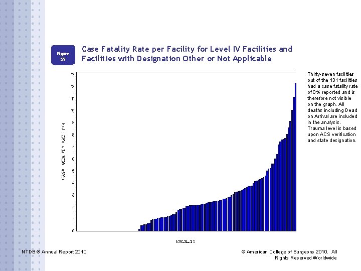 Figure 59 Case Fatality Rate per Facility for Level IV Facilities and Facilities with