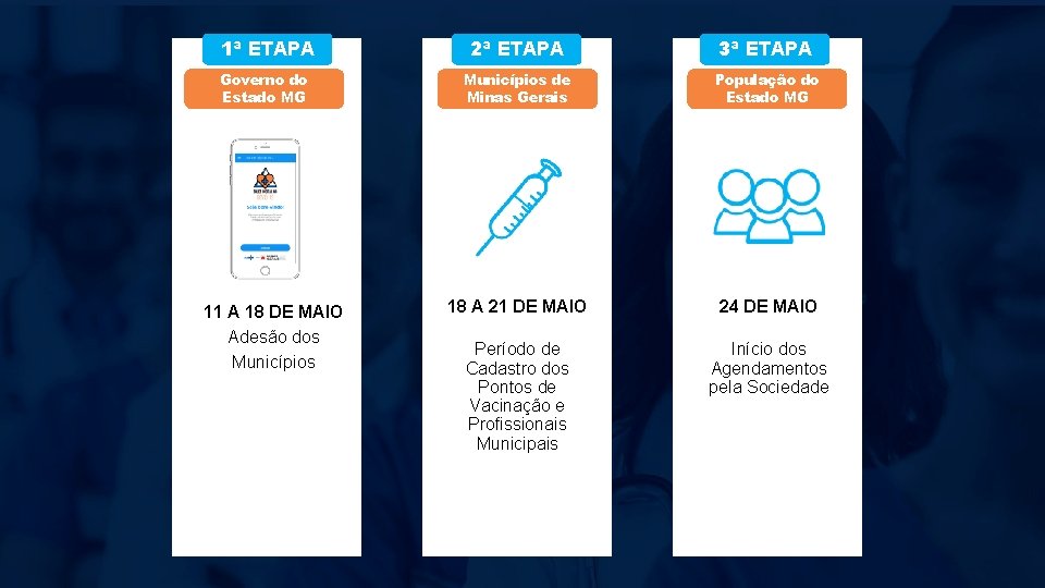 1ª ETAPA 2ª ETAPA 3ª ETAPA Governo do Estado MG Municípios de Minas Gerais