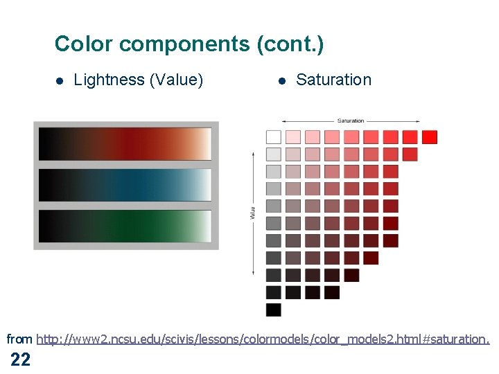 Color components (cont. ) l Lightness (Value) l Saturation from http: //www 2. ncsu.