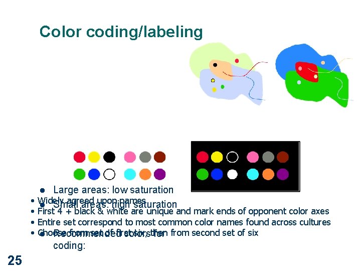 Color coding/labeling Large areas: low saturation • Widely agreed upon names l Small areas: