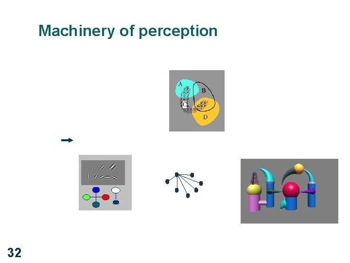 Machinery of perception 32 