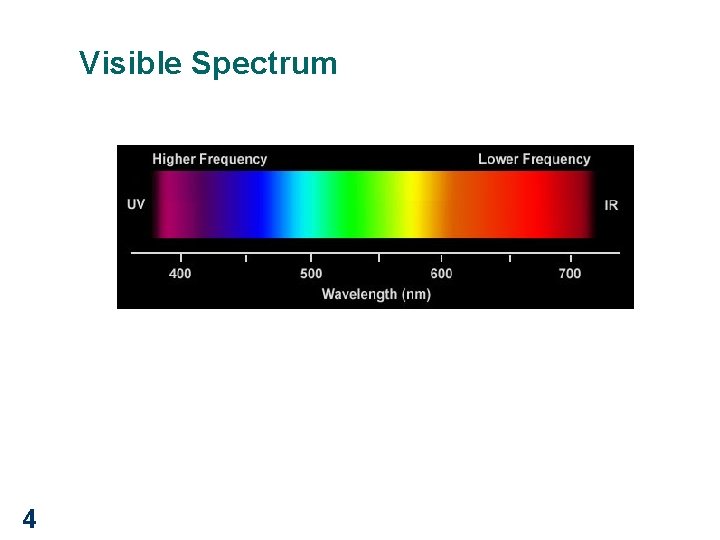 Visible Spectrum 4 