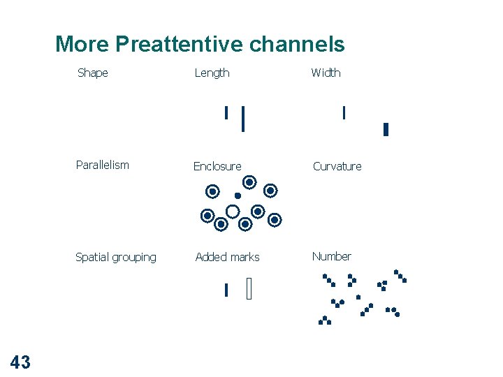 More Preattentive channels 43 Shape Length Width Parallelism Enclosure Curvature Spatial grouping Added marks