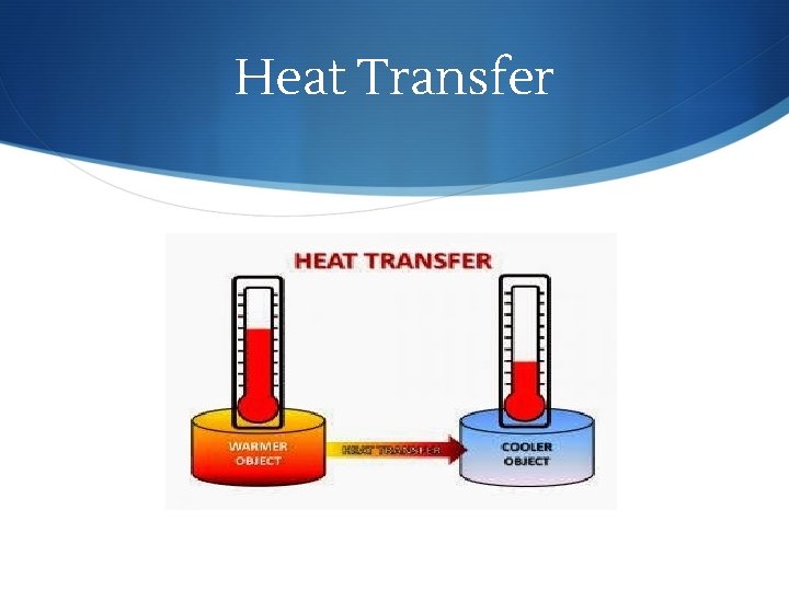Heat Transfer 