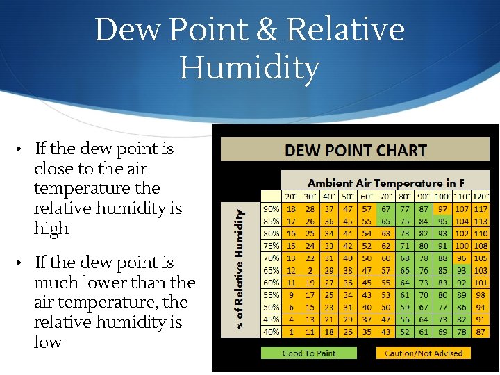 Dew Point & Relative Humidity • If the dew point is close to the