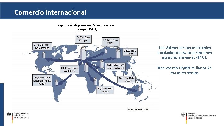 Comercio internacional Exportación de productos lácteos alemanes por región (2019) Los lácteos son los