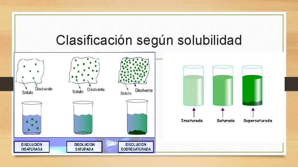 Clasificación según solubilidad 