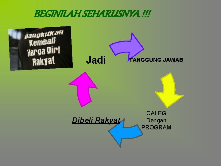BEGINILAH SEHARUSNYA !!! Jadi TANGGUNG JAWAB Dibeli Rakyat CALEG Dengan PROGRAM BEGINILAH SEHARUSNYA !!! Jadi TANGGUNG JAWAB Dibeli Rakyat CALEG Dengan PROGRAM